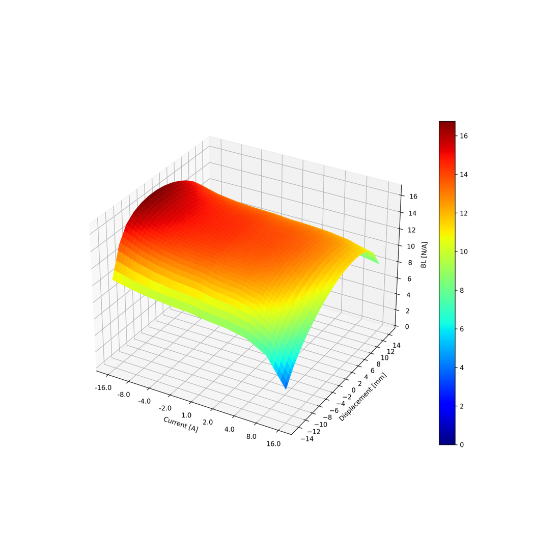 Loudspeakers, the secrets of distortion